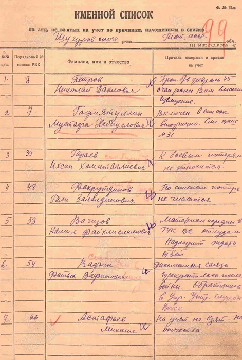 Вагизов Камил Фатхелисламович