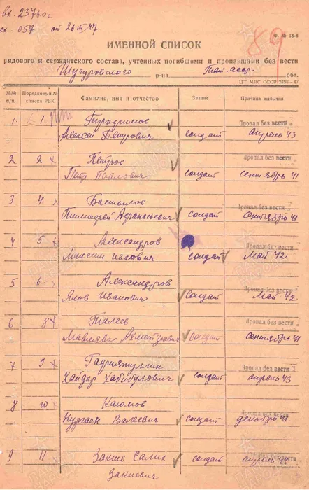 Бастылёв Тимофей Афанасьевич