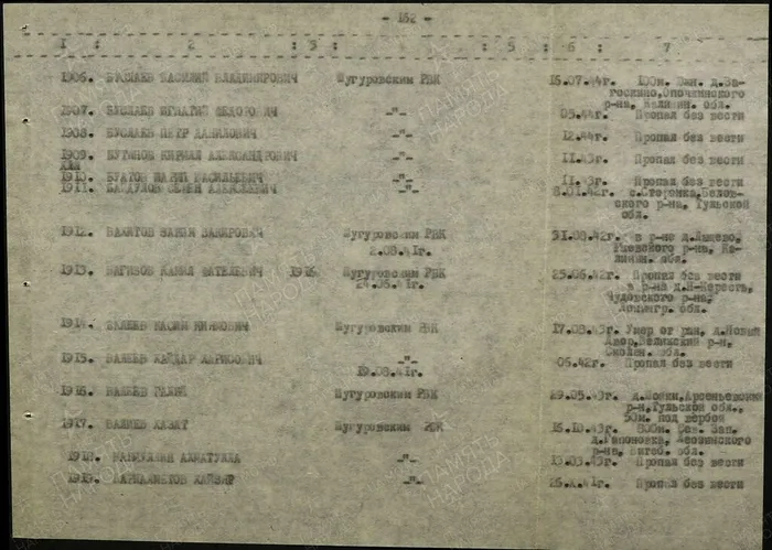 Валиев Касим Киямович14