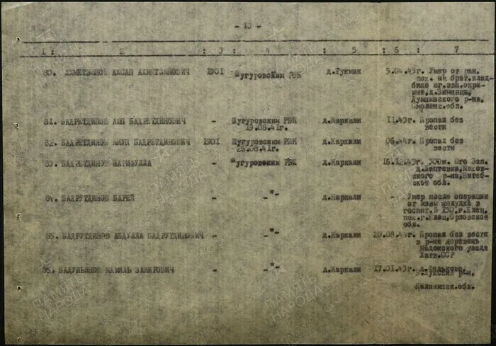 Бадертдинов Шарифулла Бадертдинович