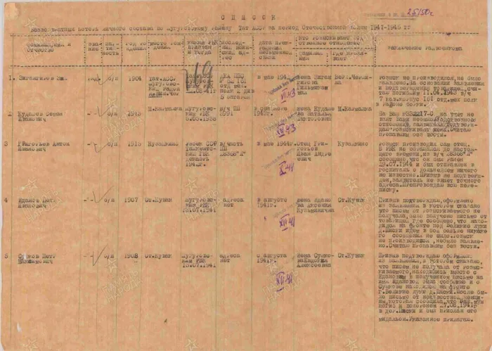 Григорьев Антон Иванович выбытие