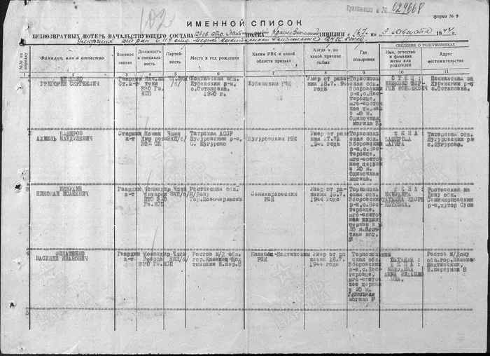 Баширов А.Г. список