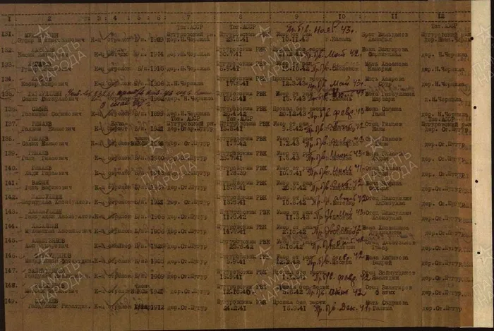 Ахметзянов А.Г. список