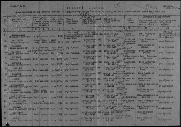 Ашрапов К.Я. список