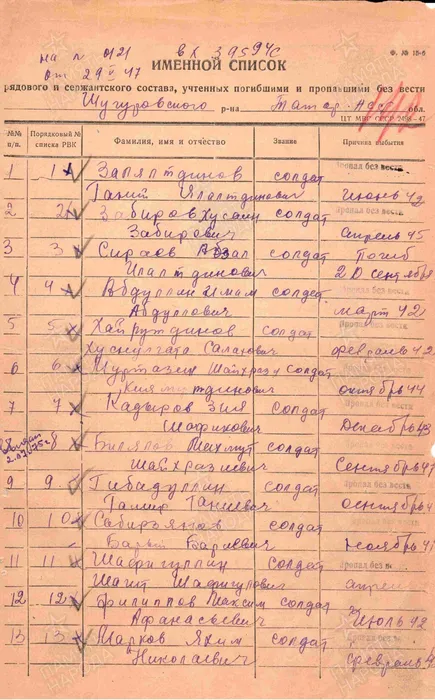 Билалов Махзмут