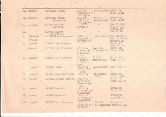 Аксенов Юрий Прохорович1