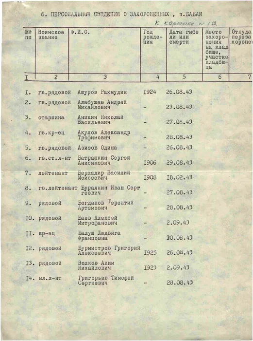 БатрашкинСергей Анисимович