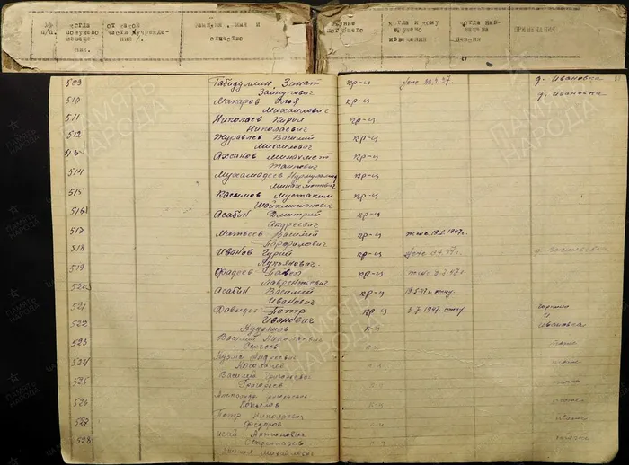 Ахсанов Минахмет Таипович