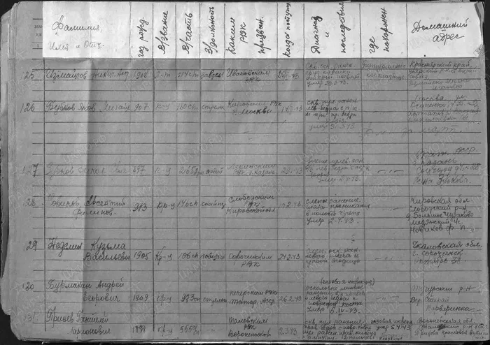 Бурмакин А. Е. из госпиталя