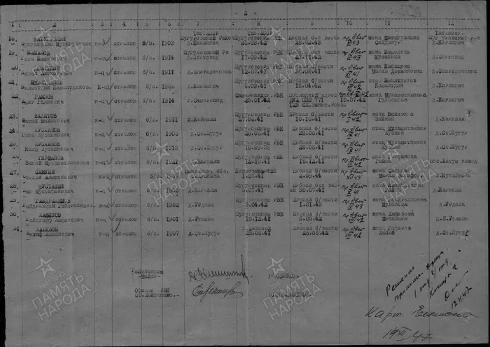 Вахитов Ф. В.